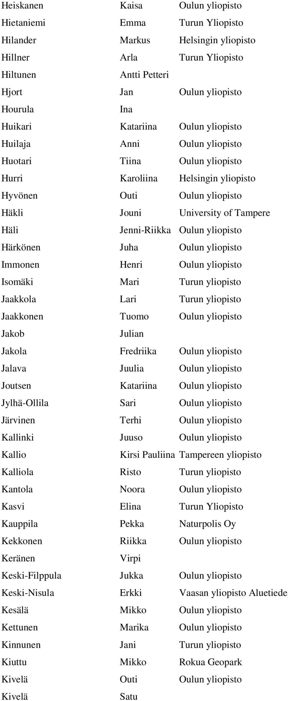 Jenni-Riikka Oulun yliopisto Härkönen Juha Oulun yliopisto Immonen Henri Oulun yliopisto Isomäki Mari Turun yliopisto Jaakkola Lari Turun yliopisto Jaakkonen Tuomo Oulun yliopisto Jakob Julian Jakola