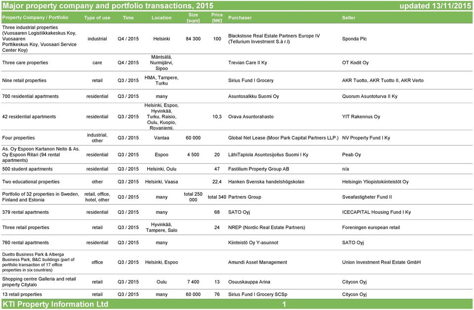 Europe IV (Tellurium Investment S.à r.