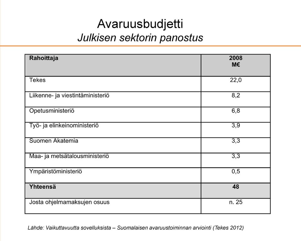 Vaikuttavuutta sovelluksista