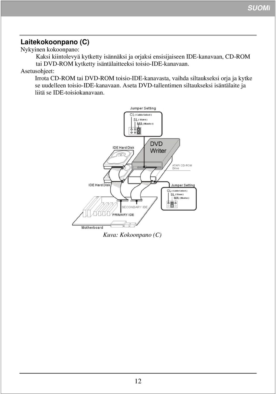 Asetusohjeet: Irrota CD-ROM tai DVD-ROM toisio-ide-kanavasta, vaihda siltaukseksi orja ja kytke se