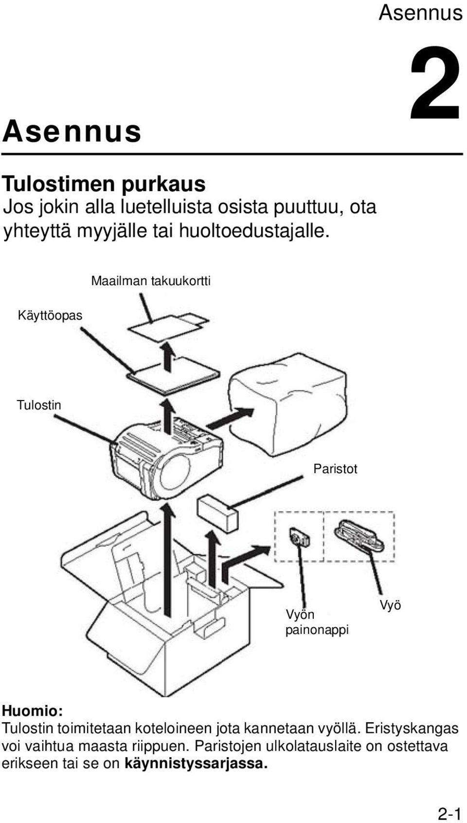 Käyttöopas Maailman takuukortti Tulostin Paristot Vyön painonappi Vyö Huomio: Tulostin