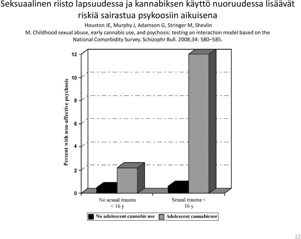 M. Childhood sexual abuse, early cannabis use, and psychosis: testing an