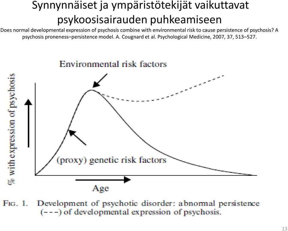 with environmental risk to cause persistence of psychosis?