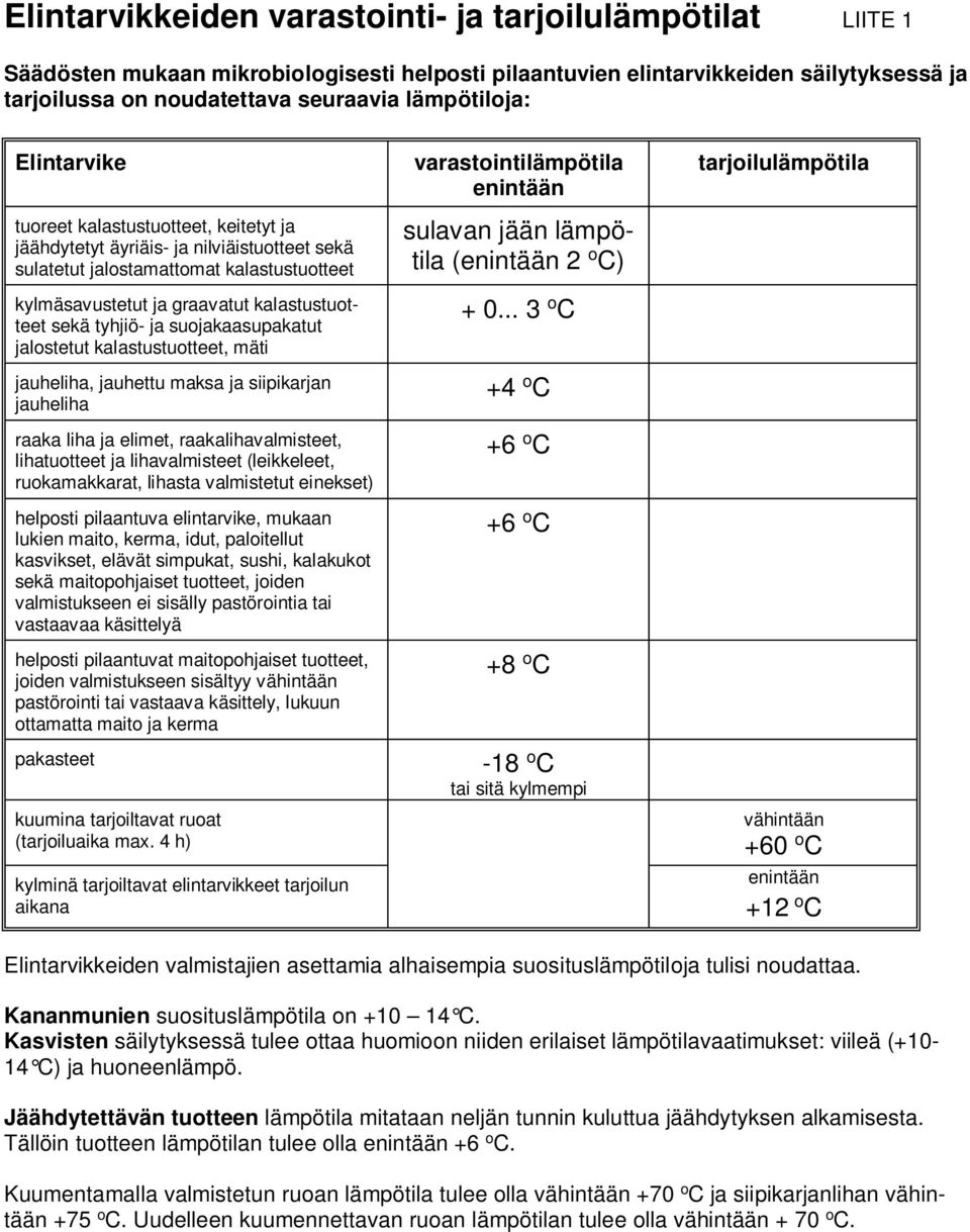 sekä tyhjiö- ja suojakaasupakatut jalostetut kalastustuotteet, mäti jauheliha, jauhettu maksa ja siipikarjan jauheliha raaka liha ja elimet, raakalihavalmisteet, lihatuotteet ja lihavalmisteet