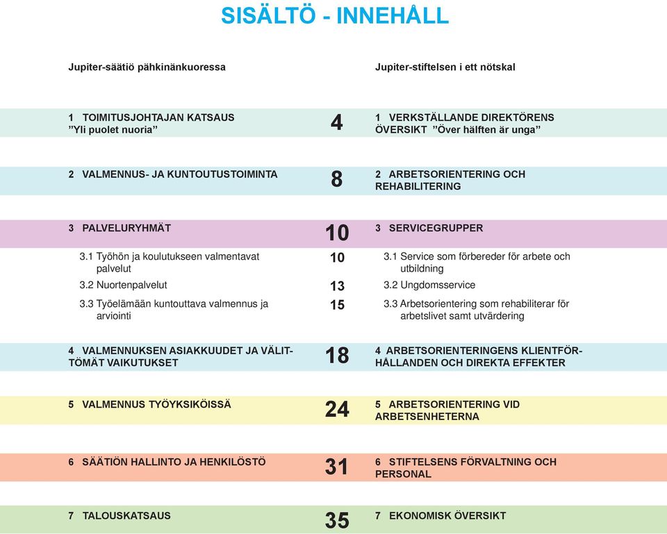 1 Service som förbereder för arbete och utbildning 3.2 Nuortenpalvelut 13 3.2 Ungdomsservice 3.3 Työelämään kuntouttava valmennus ja arviointi 15 3.