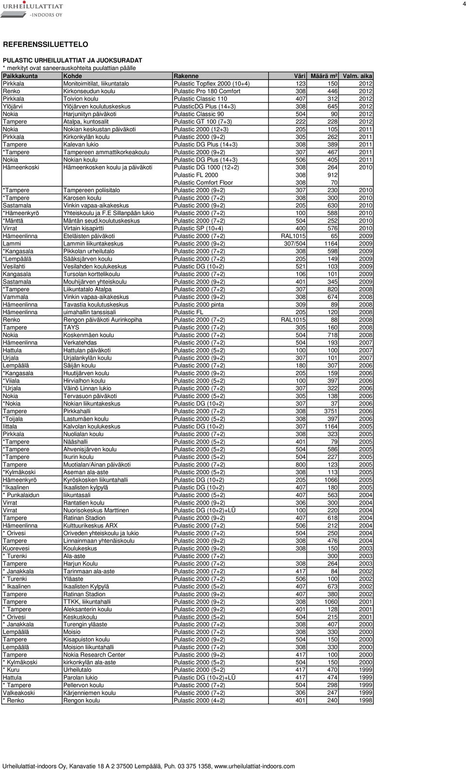 Nokia Nokian keskustan päiväkoti Pulastic 2000 (12+3) 205 105 2011 Pirkkala Kirkonkylän koulu Pulastic 2000 (9+2) 305 262 2011 Tampere Kalevan lukio Pulastic DG Plus (14+3) 308 389 2011 *Tampere