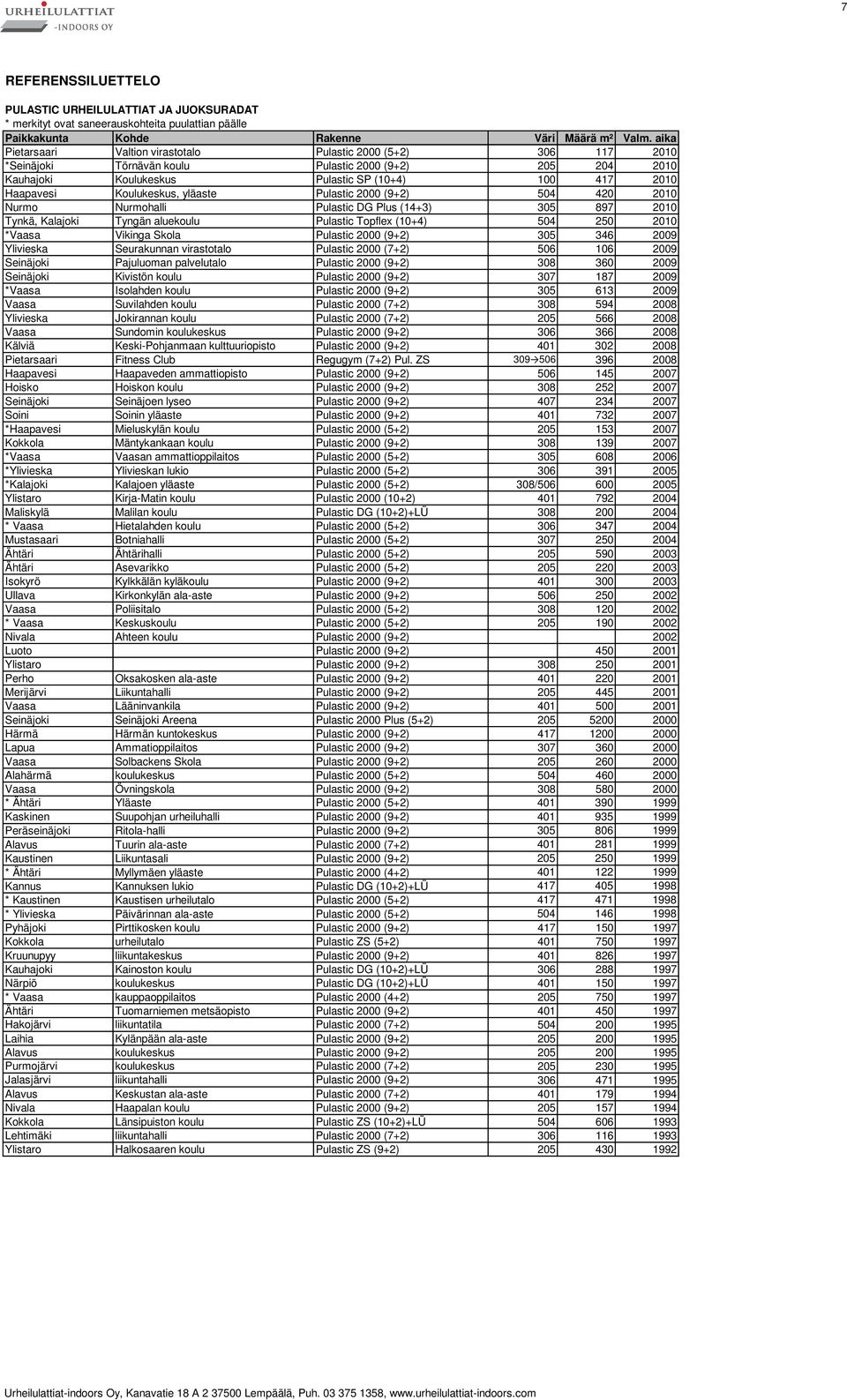 Pulastic 2000 (9+2) 305 346 2009 Ylivieska Seurakunnan virastotalo Pulastic 2000 (7+2) 506 106 2009 Seinäjoki Pajuluoman palvelutalo Pulastic 2000 (9+2) 308 360 2009 Seinäjoki Kivistön koulu Pulastic