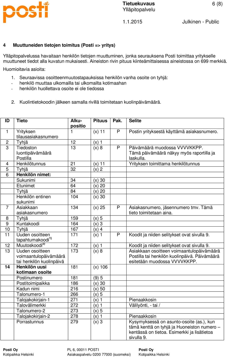 Seuraavissa osoitteenmuutostapauksissa henkilön vanha osoite on tyhjä: - henkilö muuttaa ulkomailla tai ulkomailta kotimaahan - henkilön huollettava osoite ei ole tiedossa 2.