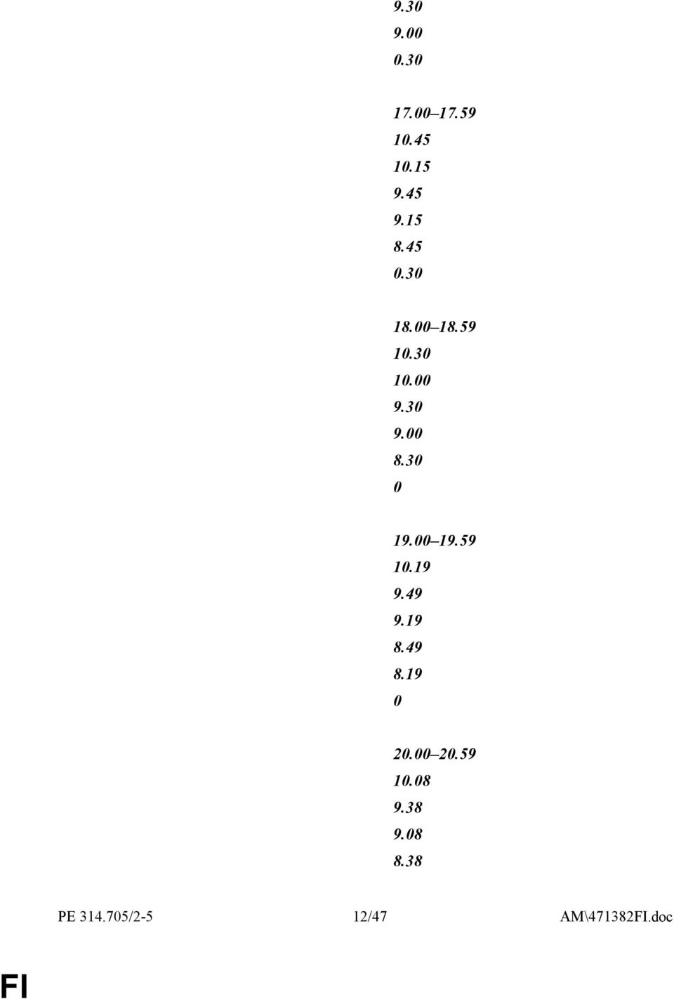 00 19.59 10.19 9.49 9.19 8.49 8.19 0 20.00 20.59 10.08 9.