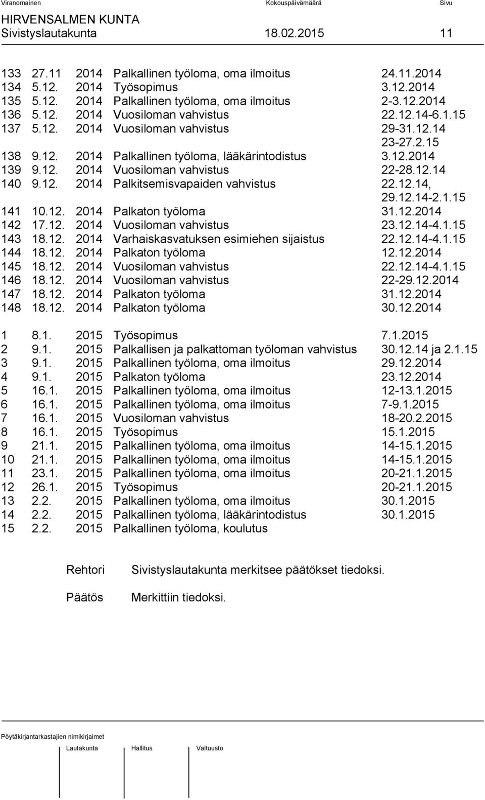 12.14, 29.12.14-2.1.15 141 10.12. 2014 Palkaton työloma 31.12.2014 142 17.12. 2014 Vuosiloman vahvistus 23.12.14-4.1.15 143 18.12. 2014 Varhaiskasvatuksen esimiehen sijaistus 22.12.14-4.1.15 144 18.