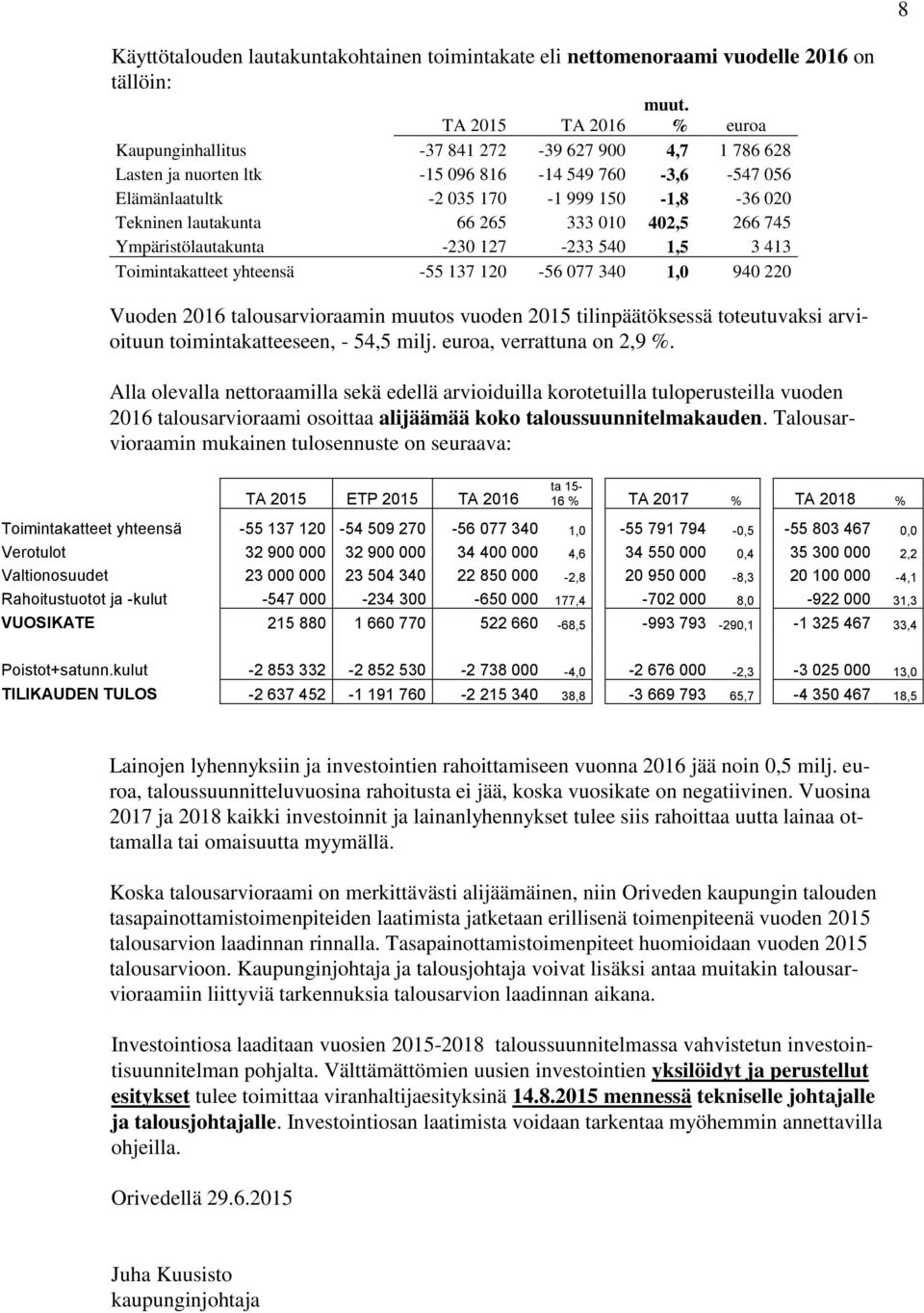 lautakunta 66 265 333 010 402,5 266 745 Ympäristölautakunta -230 127-233 540 1,5 3 413 Toimintakatteet yhteensä -55 137 120-56 077 340 1,0 940 220 Vuoden 2016 talousarvioraamin muutos vuoden 2015