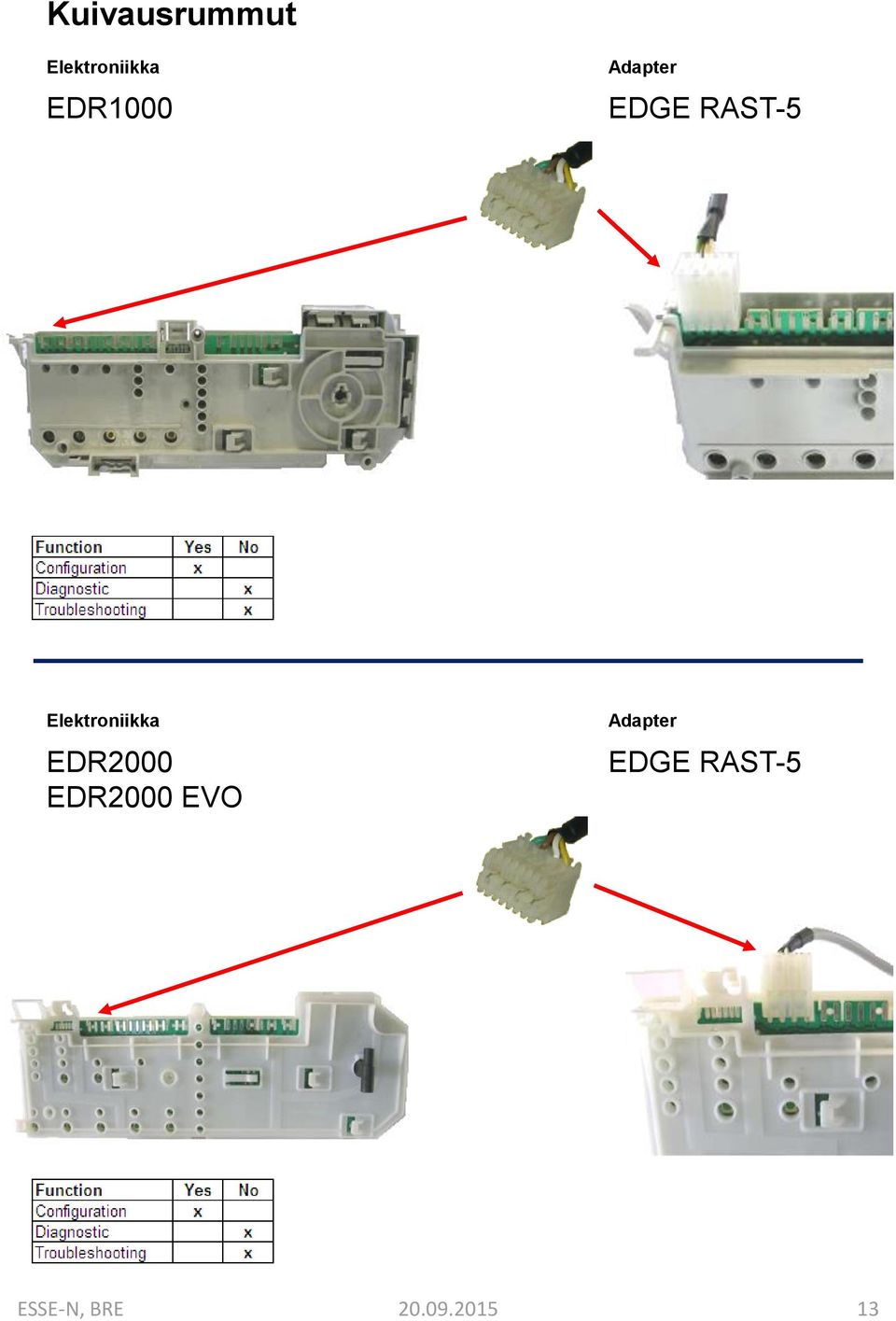 EDR2000 EVO EDGE