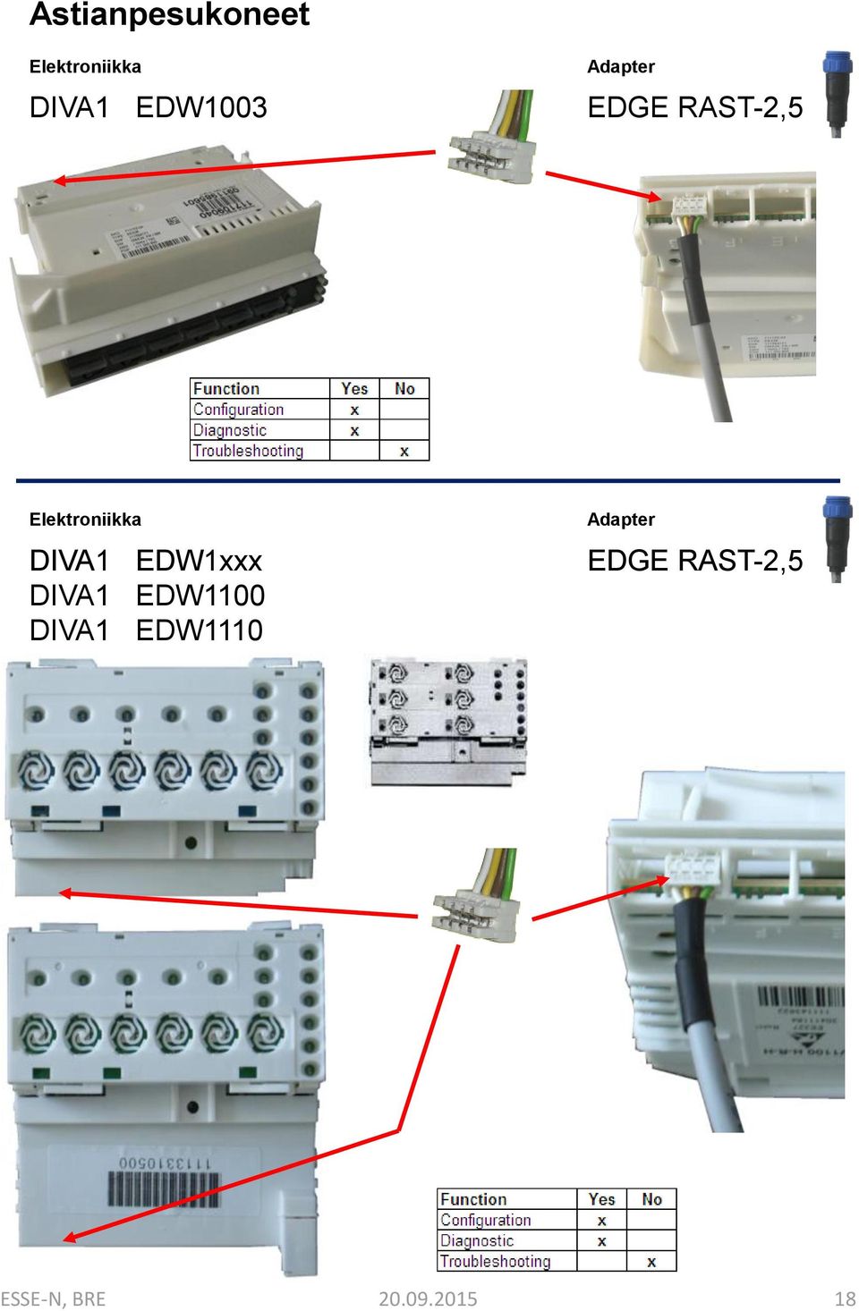 DIVA1 EDW1100 DIVA1