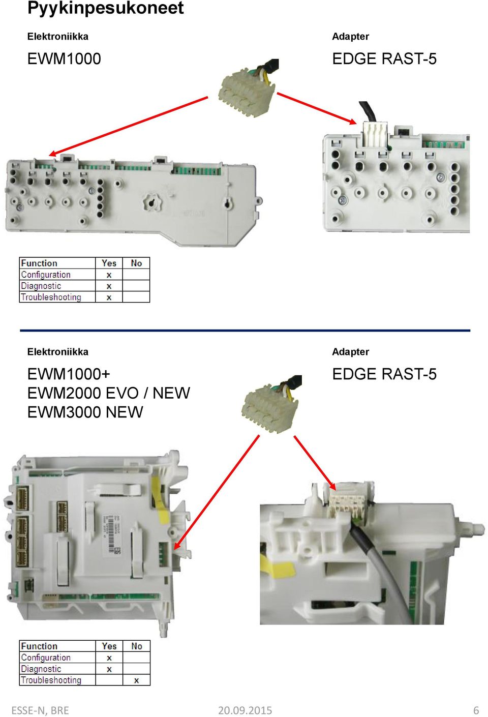 EWM2000 EVO / NEW EWM3000