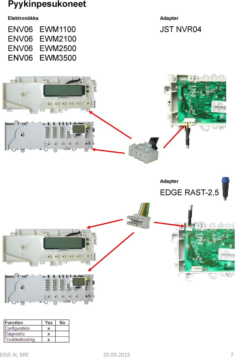 ENV06 EWM2500 ENV06