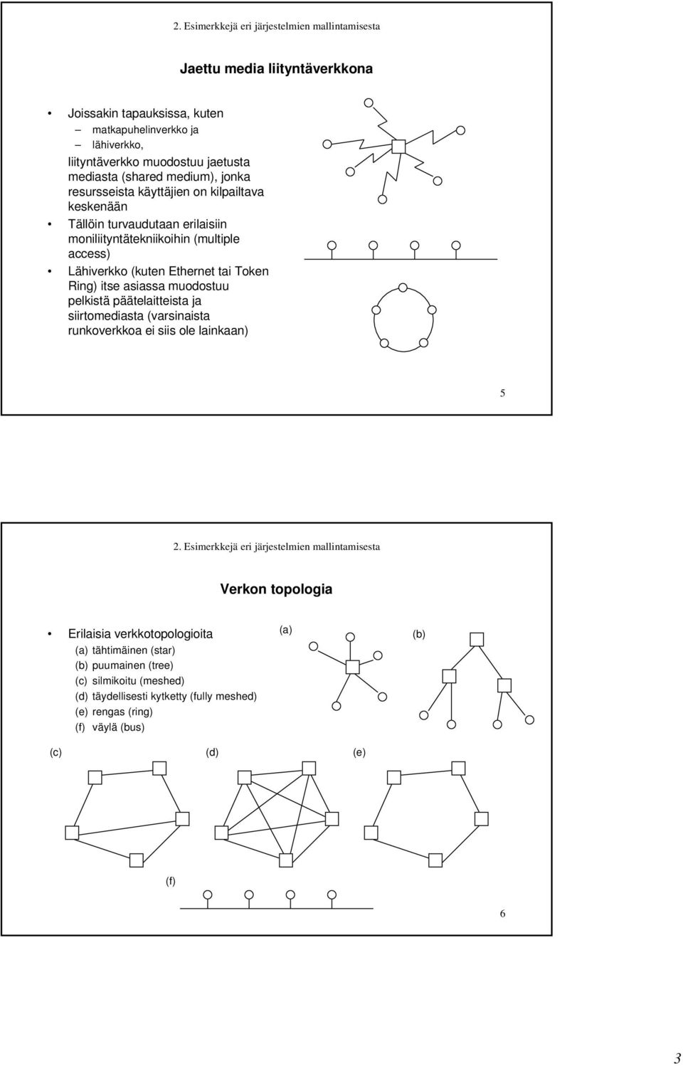 Ring) itse asiassa muodostuu pelkistä päätelaitteista ja siirtomediasta (varsinaista runkoverkkoa ei siis ole lainkaan) 5 Verkon topologia Erilaisia