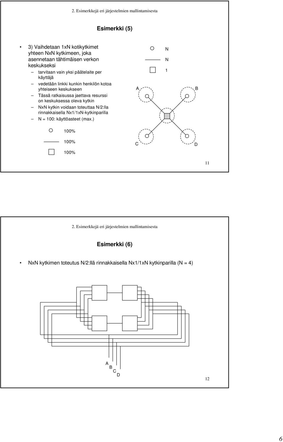 resurssi on keskuksessa oleva kytkin NxN kytkin voidaan toteuttaa N/2:lla rinnakkaisella Nx/xN-kytkinparilla N = 00: