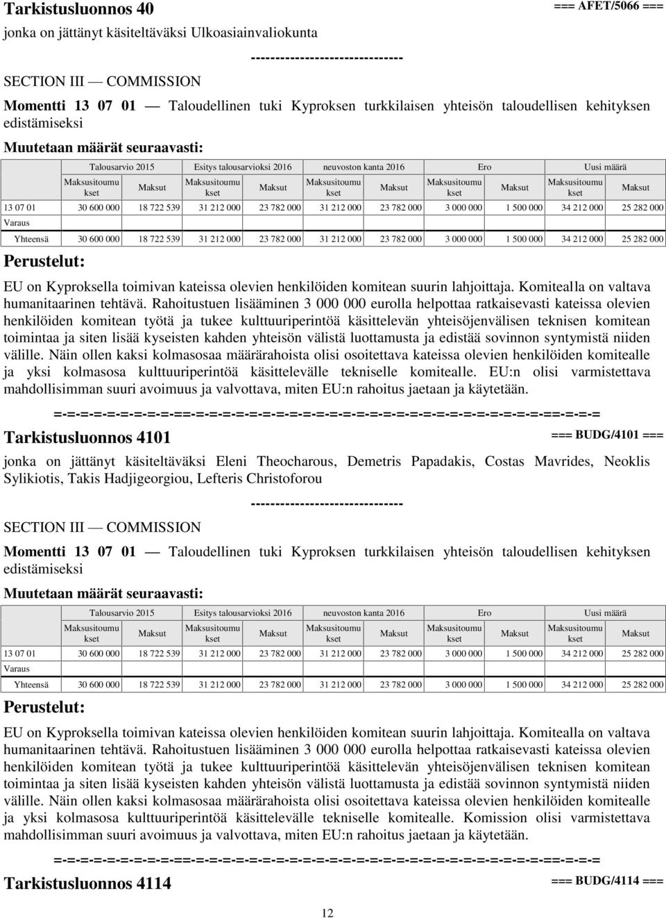 000 000 1 500 000 34 212 000 25 282 000 EU on Kyproksella toimivan kateissa olevien henkilöiden komitean suurin lahjoittaja. Komitealla on valtava humanitaarinen tehtävä.