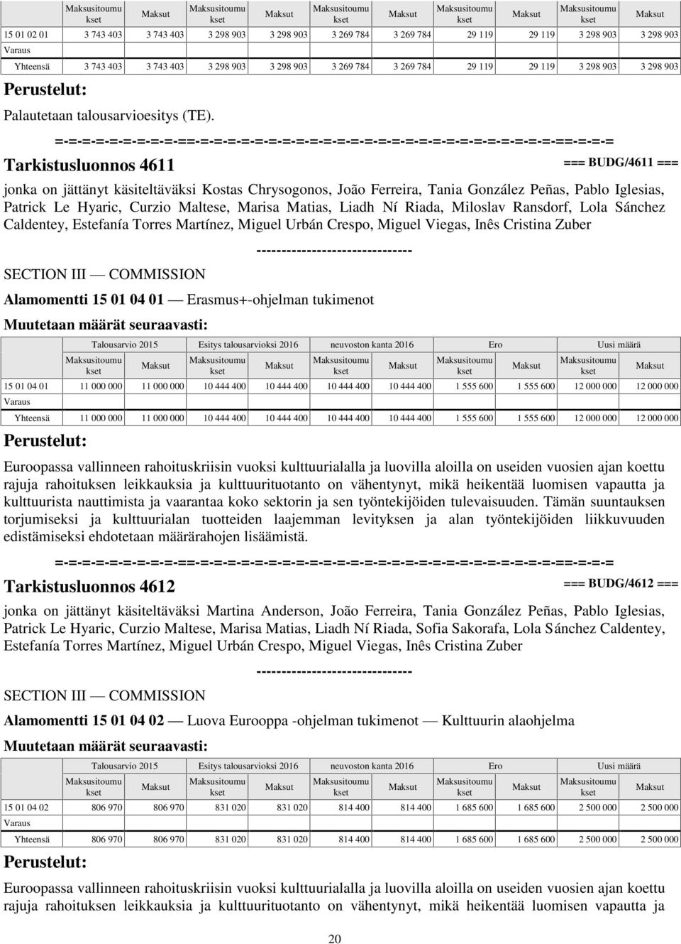 Tarkistusluonnos 4611 === BUDG/4611 === jonka on jättänyt käsiteltäväksi Kostas Chrysogonos, João Ferreira, Tania González Peñas, Pablo Iglesias, Patrick Le Hyaric, Curzio Maltese, Marisa Matias,