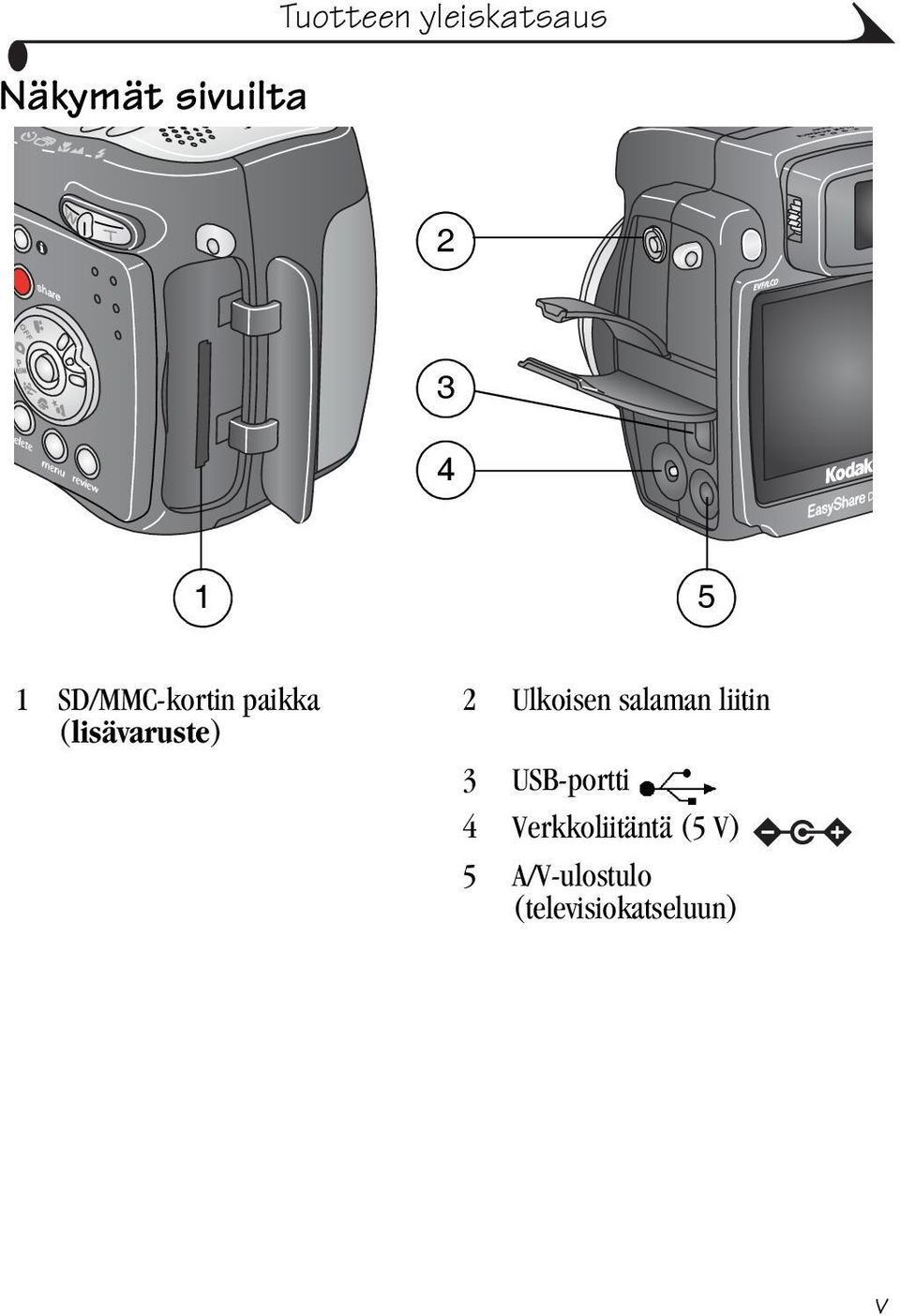 Ulkoisen salaman liitin 3 USB-portti 4