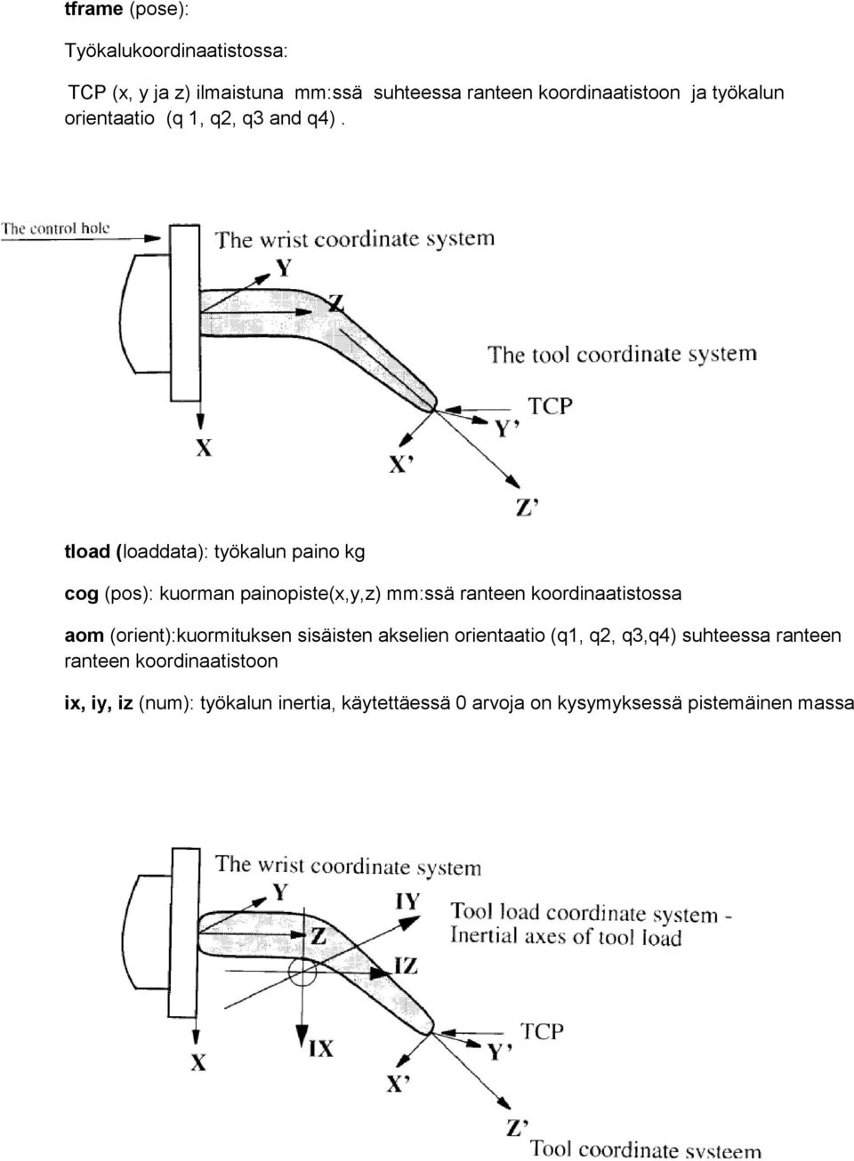 tload (loaddata): työkalun paino kg cog (pos): kuorman painopiste(x,y,z) mm:ssä ranteen koordinaatistossa aom