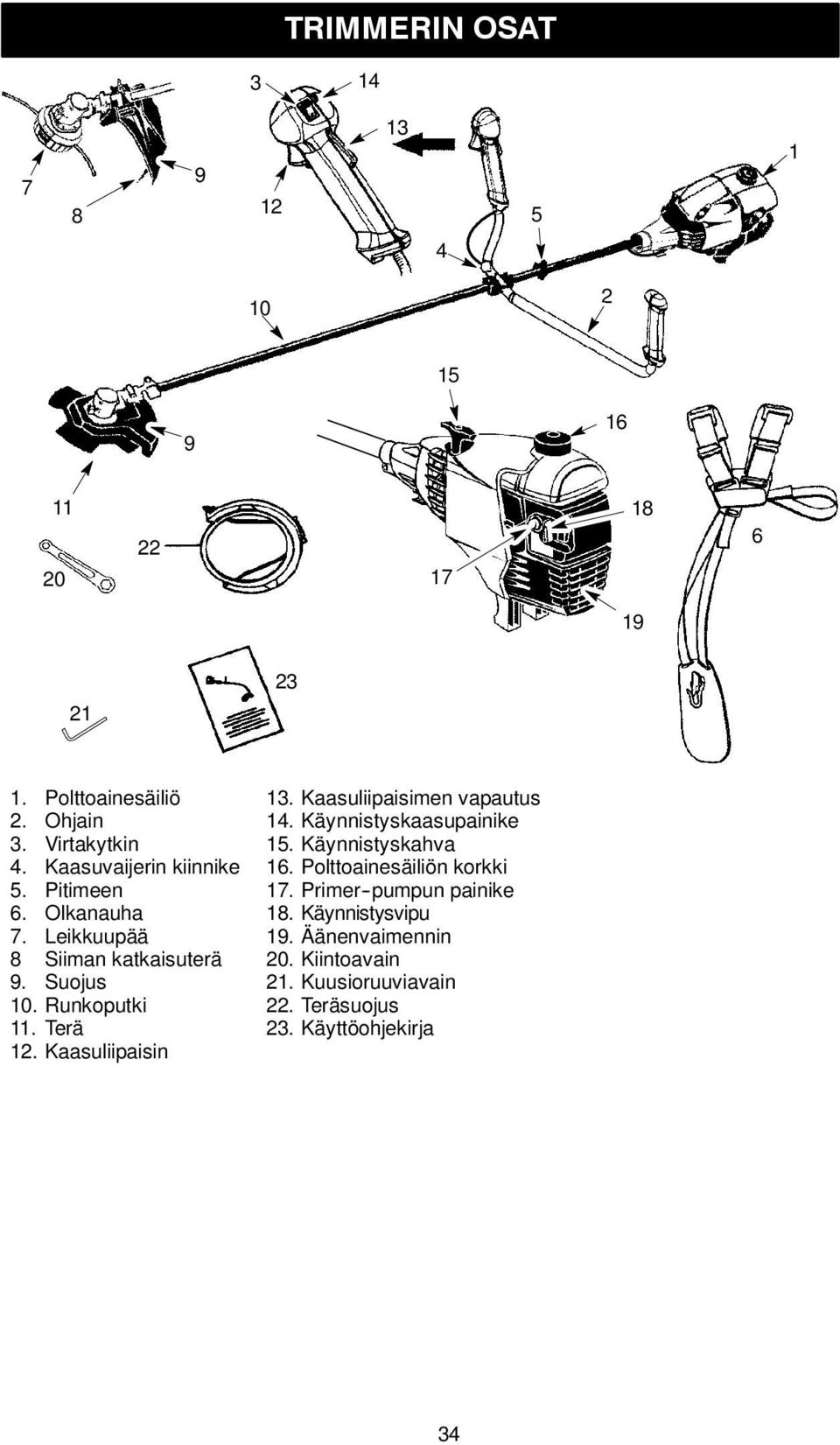 Kaasuliipaisin 13. Kaasuliipaisimen vapautus 14. Käynnistyskaasupainike 15. Käynnistyskahva 16. Polttoainesäiliön korkki 17.