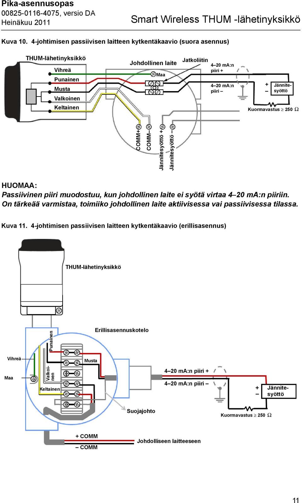 COMM+ COMM Jännitesyöttö + Jännitesyöttö HUOMAA: Passiivinen piiri muodostuu, kun johdollinen laite ei syötä virtaa 4 20 ma:n piiriin.