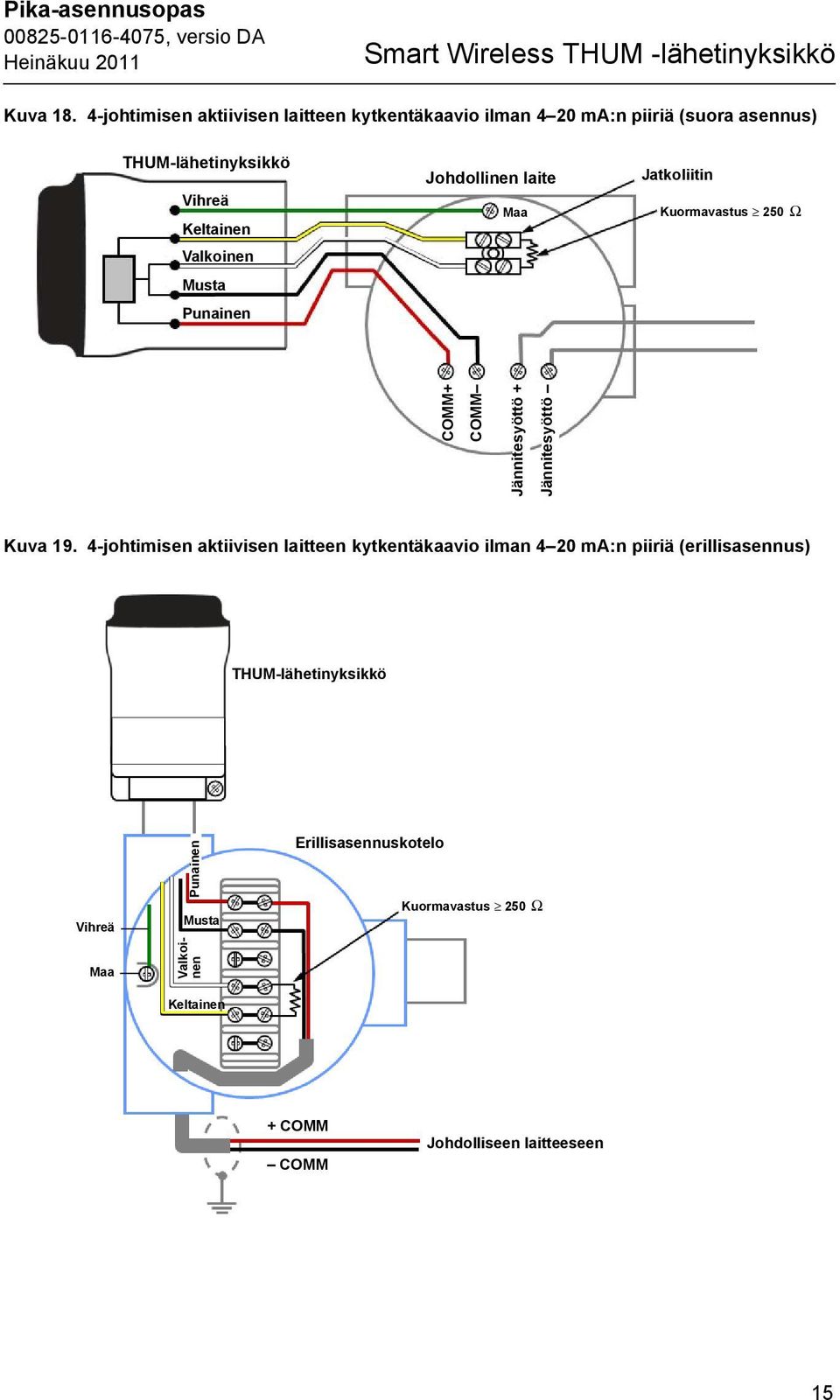 laite Jatkoliitin Kuormavastus 250 Ω COMM+ COMM Jännitesyöttö + Jännitesyöttö Kuva 19.