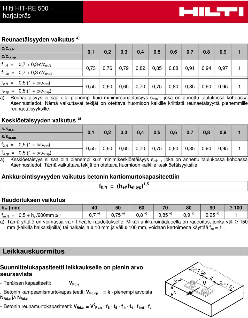 Asennus. Nämä vaikuttavat tekijät on otettava huomioon kaikille kriittistä reunaetäisyyttä pienemmille reunaetäisyyksille.