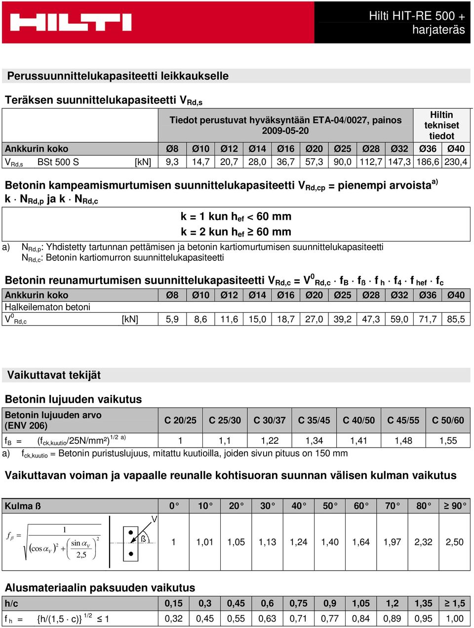 suunnittelukapasiteetti N Rd,c : Betonin kartiomurron suunnittelukapasiteetti Betonin reunamurtumisen suunnittelukapasiteetti V Rd,c = V 0 Rd,c f B f ß f h f 4 f hef f c Halkeilematon betoni V 0 Rd,c