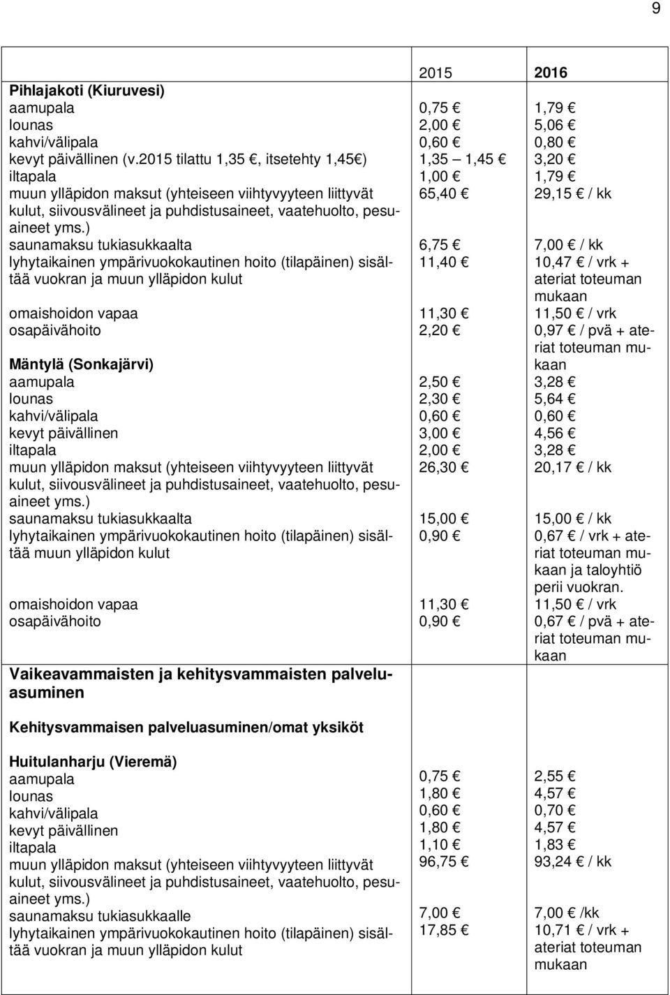 ) saunamaksu tukiasukkaalta lyhytaikainen ympärivuokokautinen hoito (tilapäinen) sisältää vuokran ja muun ylläpidon kulut omaishoidon vapaa osapäivähoito Mäntylä (Sonkajärvi) aamupala lounas