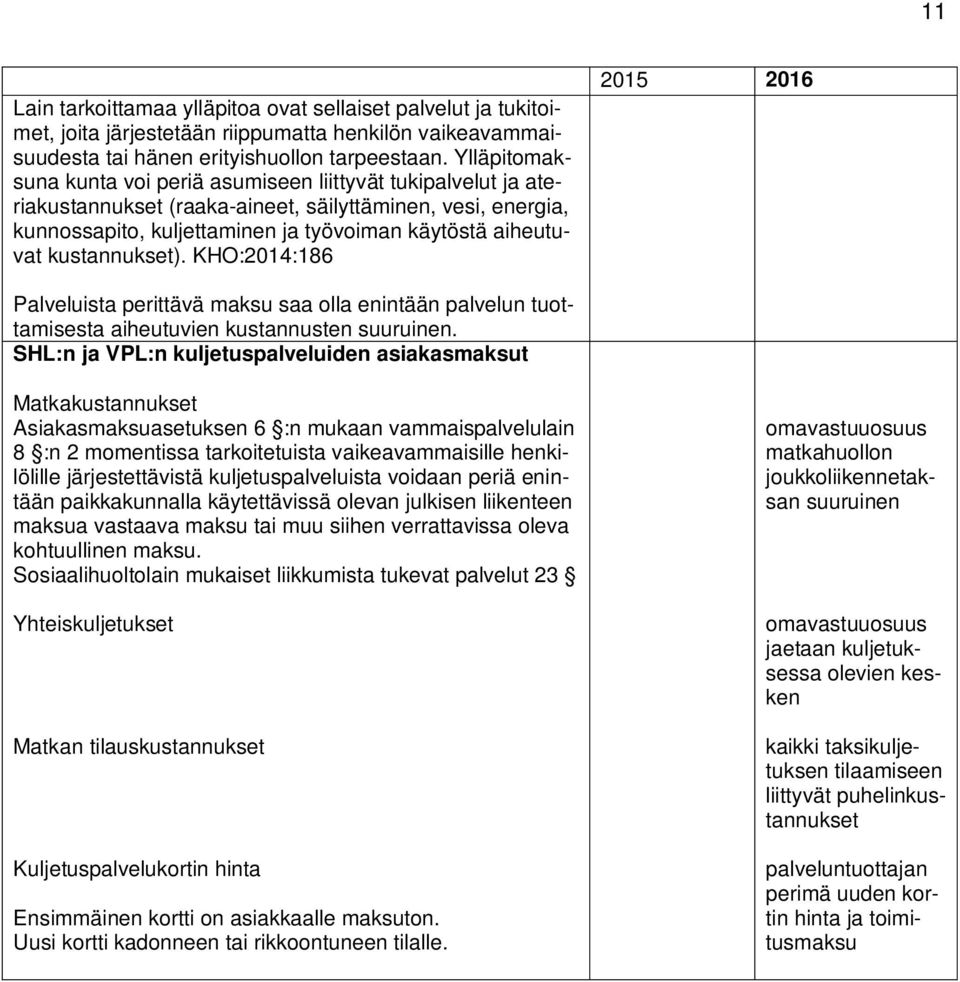 kustannukset). KHO:2014:186 Palveluista perittävä maksu saa olla enintään palvelun tuottamisesta aiheutuvien kustannusten suuruinen.