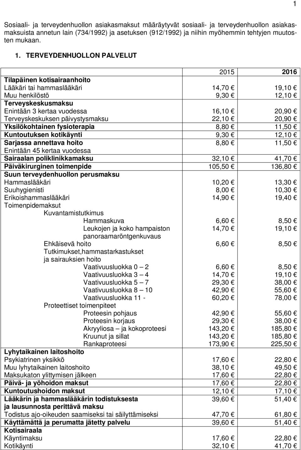 16,10 22,10 20,90 20,90 Yksilökohtainen fysioterapia 8,80 11,50 Kuntoutuksen kotikäynti 9,30 12,10 Sarjassa annettava hoito 8,80 11,50 Enintään 45 kertaa vuodessa Sairaalan poliklinikkamaksu 32,10