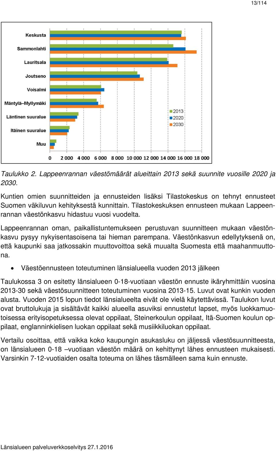 Tilastokeskuksen ennusteen mukaan Lappeenrannan väestönkasvu hidastuu vuosi vuodelta.