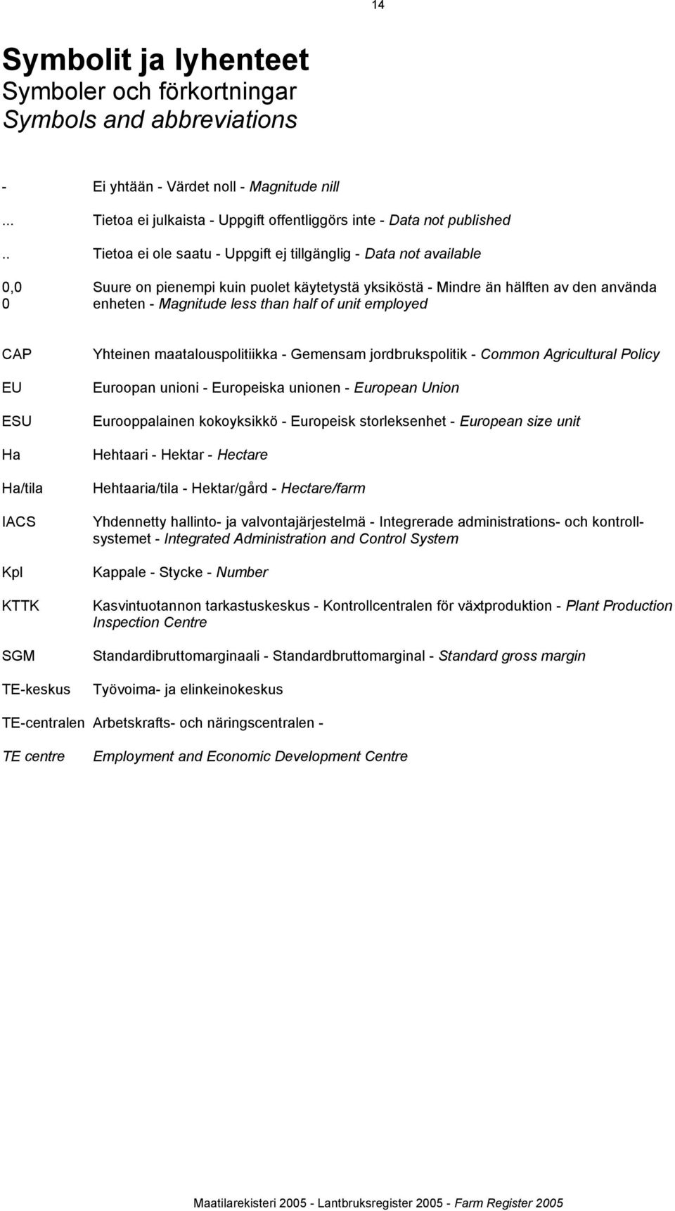 unit employed CAP EU ESU Ha Ha/tila IACS Kpl KTTK SGM TE-keskus Yhteinen maatalouspolitiikka - Gemensam jordbrukspolitik - Common Agricultural Policy Euroopan unioni - Europeiska unionen - European