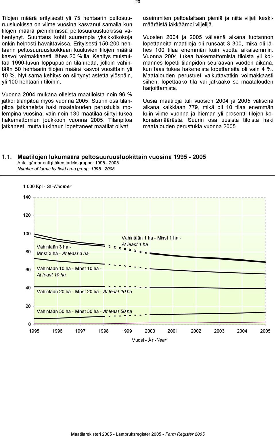 Kehitys muistuttaa 1990-luvun loppupuolen tilannetta, jolloin vähintään 50 hehtaarin tilojen määrä kasvoi vuosittain yli 10 %.