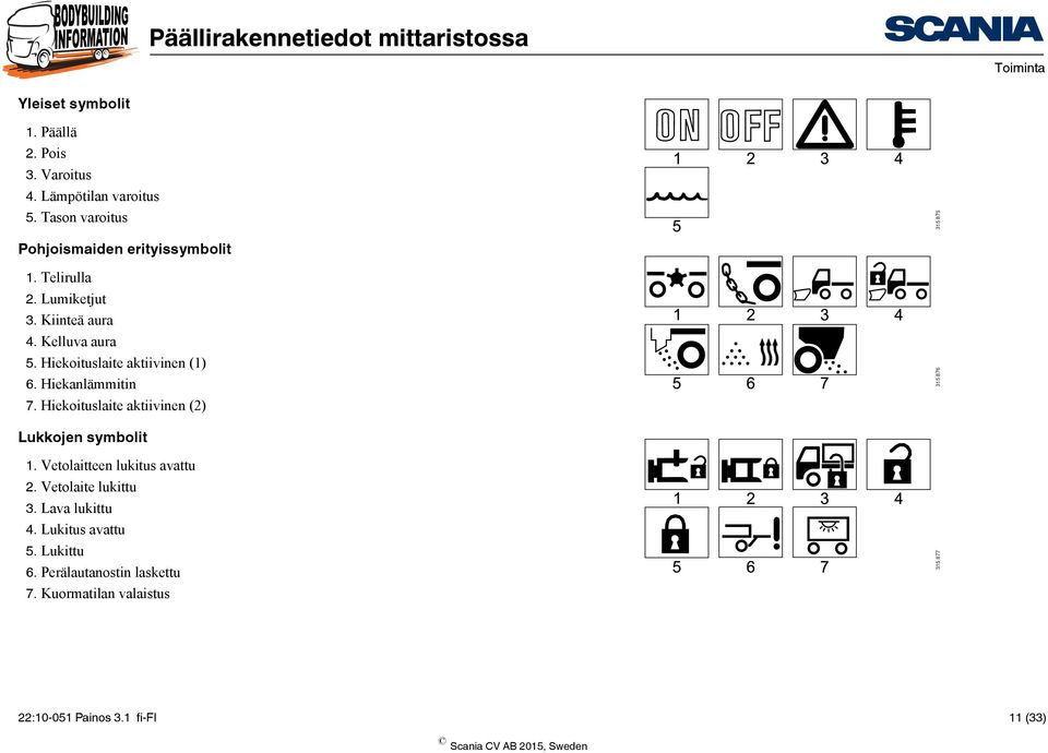 Hiekoituslaite aktiivinen (1) 6. Hiekanlämmitin 7. Hiekoituslaite aktiivinen (2) 315 876 Lukkojen symbolit 1.