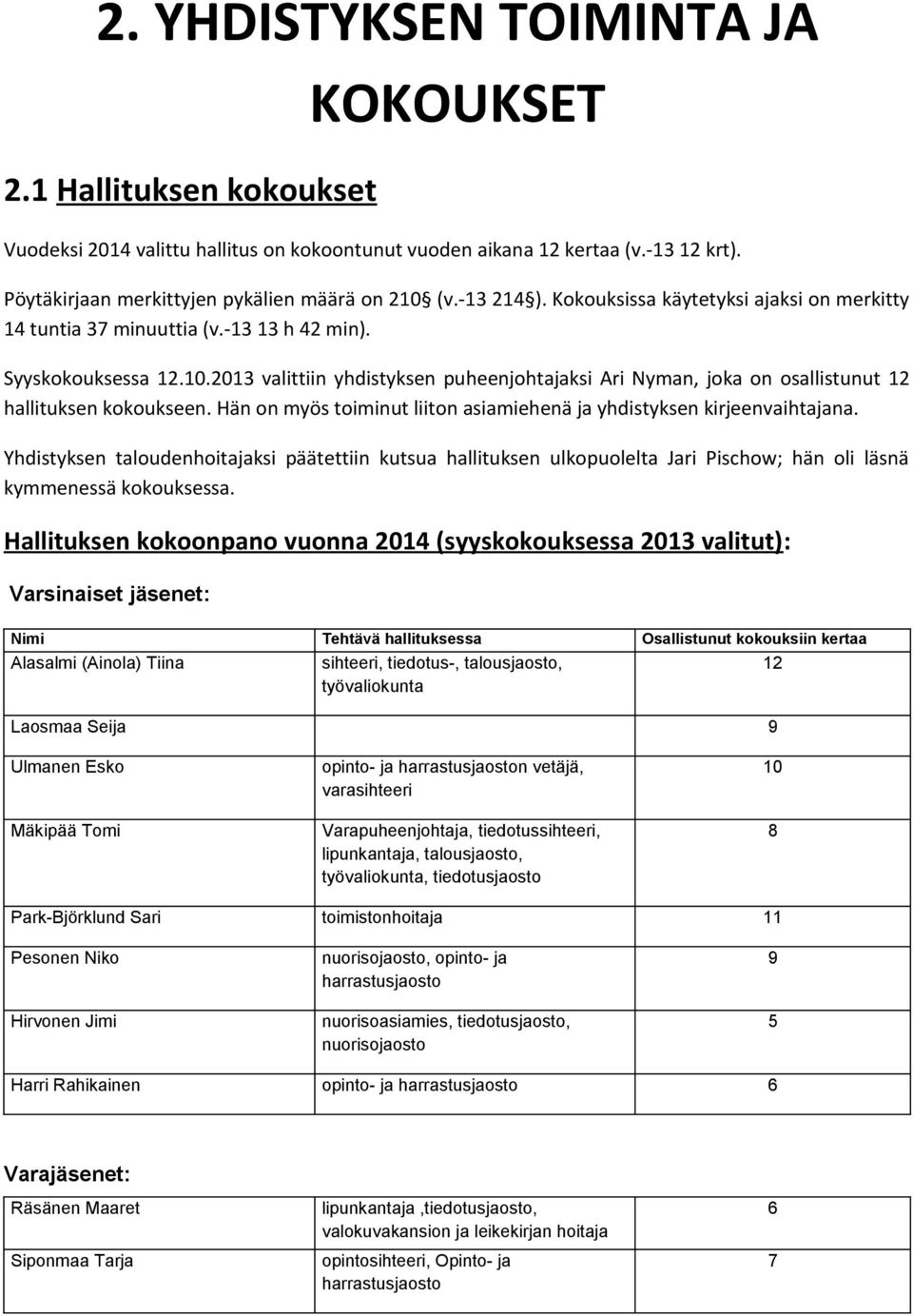 2013 valittiin yhdistyksen puheenjohtajaksi Ari Nyman, joka on osallistunut 12 hallituksen kokoukseen. Hän on myös toiminut liiton asiamiehenä ja yhdistyksen kirjeenvaihtajana.