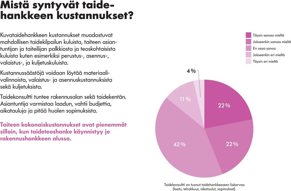 valaistus-, ja kuljetuskuluista. Kustannussäästöjä voidaan löytää materiaalivalinnoista, valaistus- ja asennuskustannuksista sekä kuljetuksista. Taidekonsultti tuntee rakennusalan sekä taide kentän.