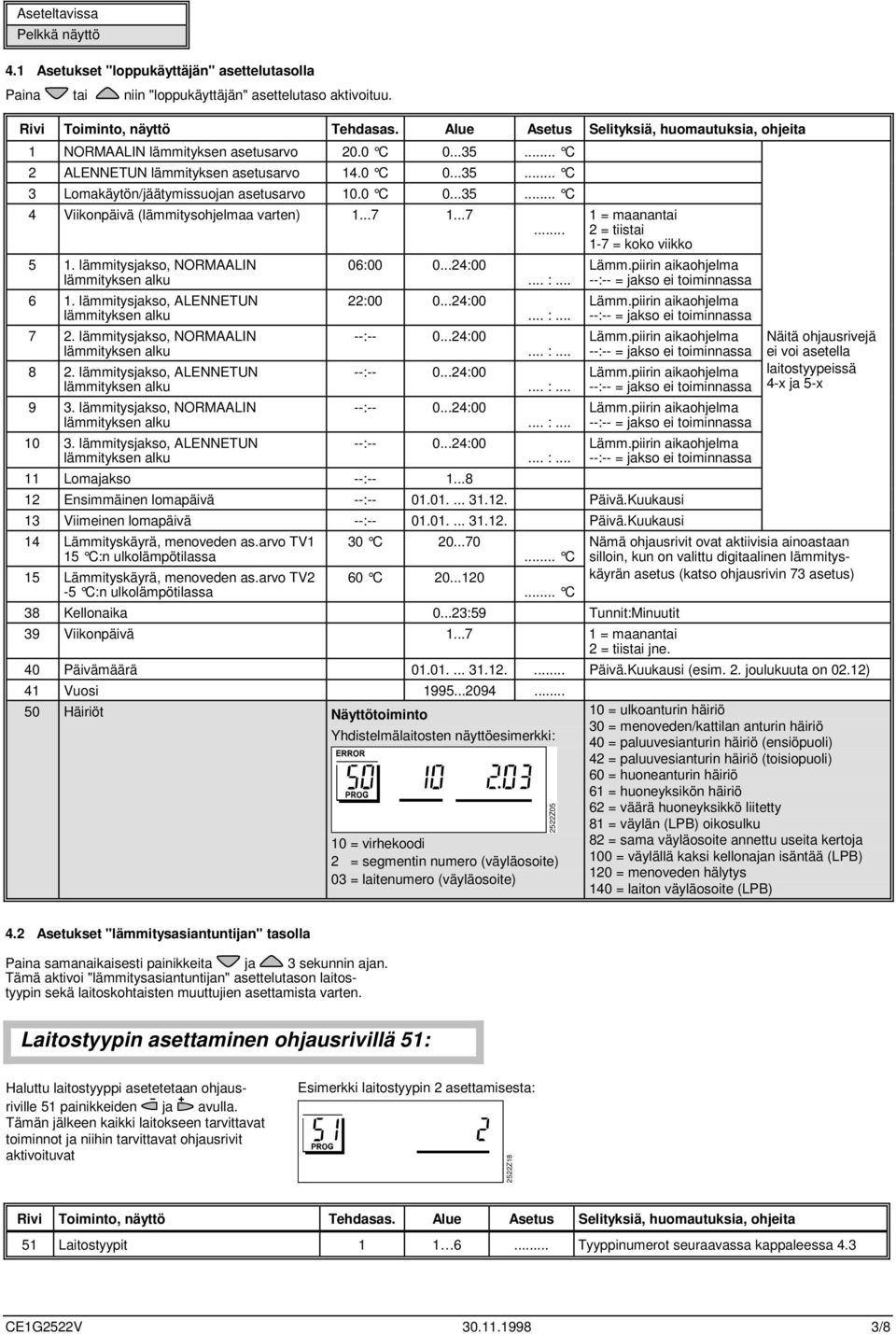 ..7 1...7 5 1. lämmitysjakso, NORMAALIN 06:00 0...24:00 6 1. lämmitysjakso, ALENNETUN 22:00 0...24:00 7 2. lämmitysjakso, NORMAALIN --:-- 0...24:00 8 2. lämmitysjakso, ALENNETUN --:-- 0...24:00 9 3.