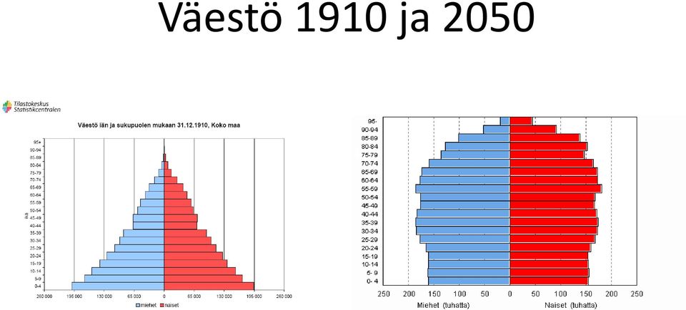 2050