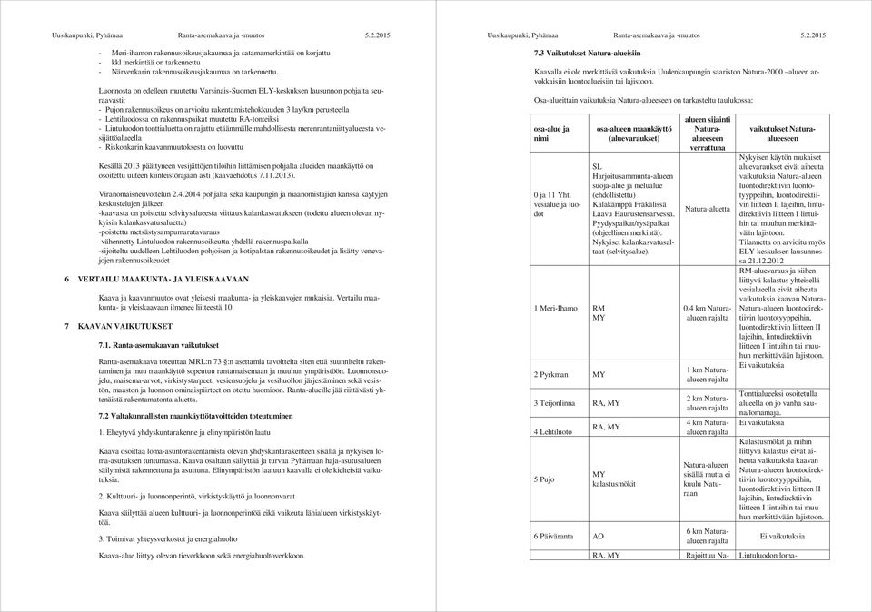 rakennuspaikat muutettu RA-tonteiksi - Lintuluodon tonttialuetta on rajattu etäämmälle mahdollisesta merenrantaniittyalueesta vesijättöalueella - Riskonkarin kaavanmuutoksesta on luovuttu Kesällä