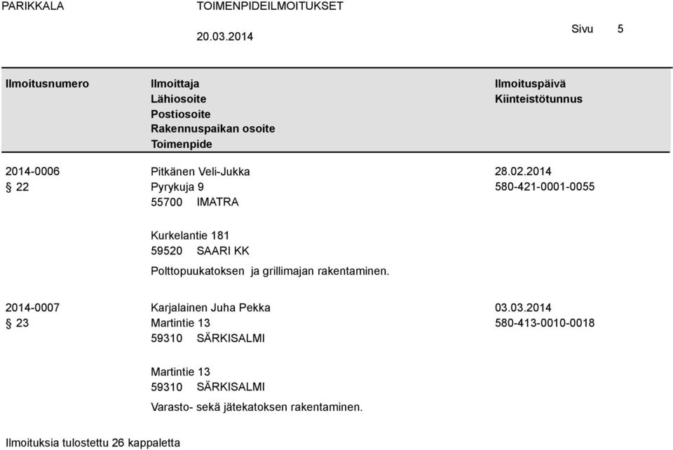 ja grillimajan rakentaminen. 2014-0007 23 Karjalainen Juha Pekka Martintie 13 03.