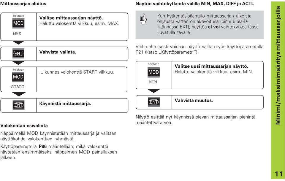 Käyttöparametrilla P86 määritellään, mikä valokenttä näytetään ensimmäiseksi näppäimen MOD painalluksen jälkeen.