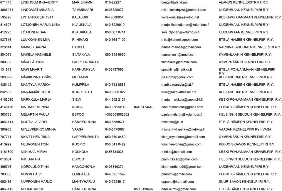 lotjonen@kolumbus.fi UUDENMAAN KENNELPIIRI 412273 LÖTJÖNEN SARI KLAUKKALA 050 567 0714 sari.lotjonen@kolumbus.fi UUDENMAAN KENNELPIIRI 937616 LUUKKAINEN MIIA RIIHIMÄKI 040 768 7102 miia@kennellagoon.