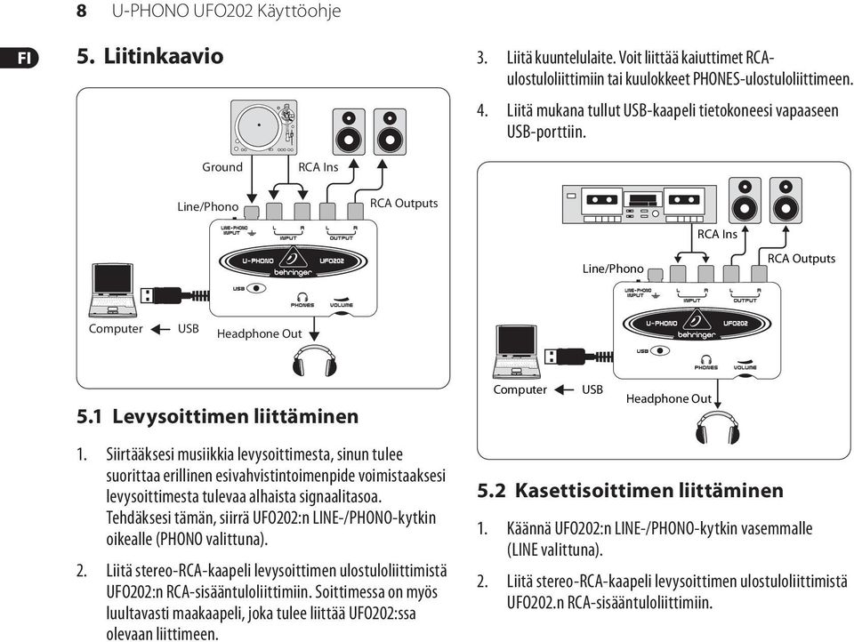 Siirtääksesi musiikkia levysoittimesta, sinun tulee suorittaa erillinen esivahvistintoimenpide voimistaaksesi levysoittimesta tulevaa alhaista signaalitasoa.