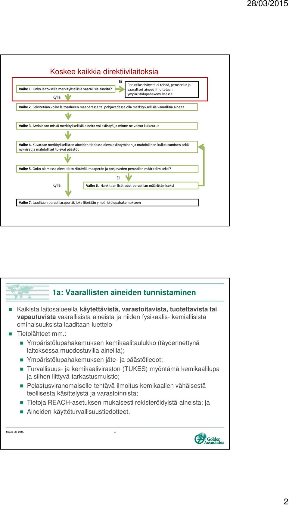 Selvitetään voiko laitosalueen maaperässä tai pohjavedessä olla merkityksellisiä vaarallisia aineita Vaihe 3.