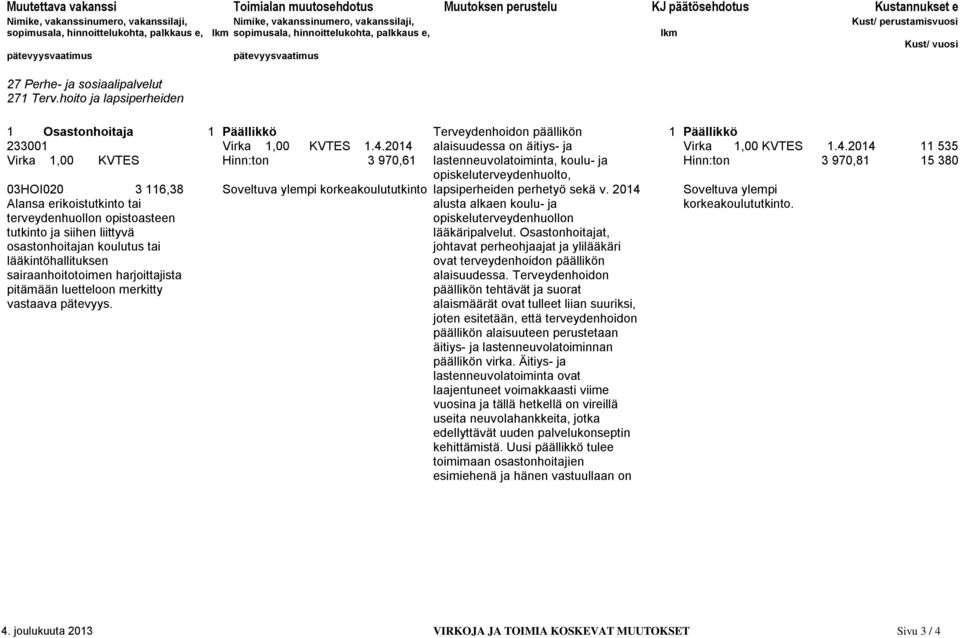 2014 alaisuudessa on äitiys- ja Virka 1,00 KVTES 1.4.2014 11 535 Virka 1,00 KVTES Hinn:ton 3 970,61 lastenneuvolatoiminta, koulu- ja Hinn:ton 3 970,81 15 380 opiskeluterveydenhuolto, 03HOI020 3