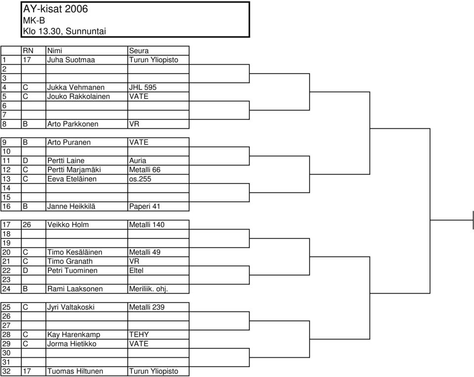 Puranen VATE 10 11 D Pertti Laine Auria 1 C Pertti Marjamäki Metalli 66 13 C Eeva Eteläinen os.