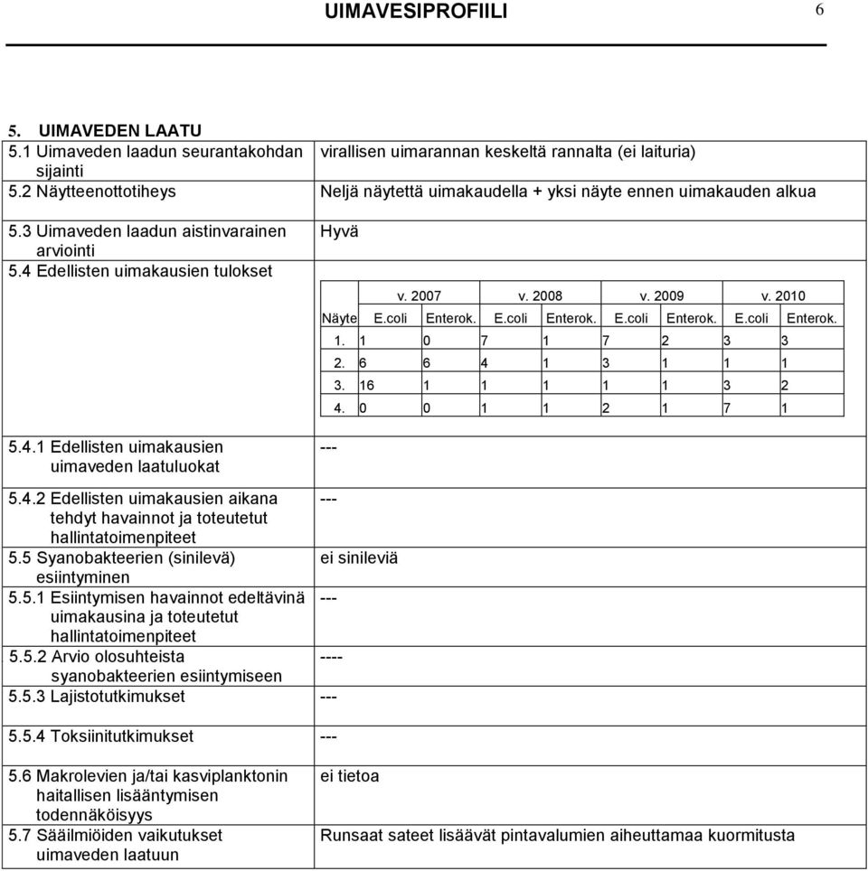 2007 v. 2008 v. 2009 v. 2010 Näyte E.coli Enterok. E.coli Enterok. E.coli Enterok. E.coli Enterok. 1. 1 0 7 1 7 2 3 3 2. 6 6 4 